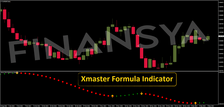 Xmaster Formula Forex Indicator